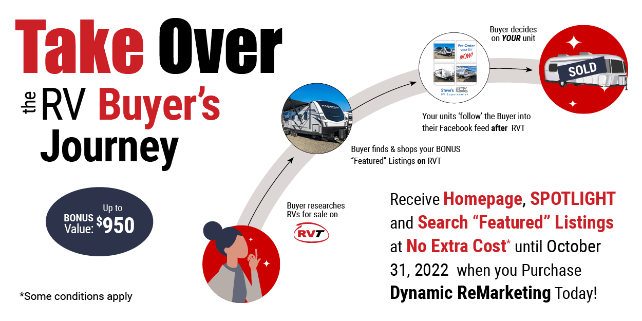 Take Over the RV Buyer's Journey